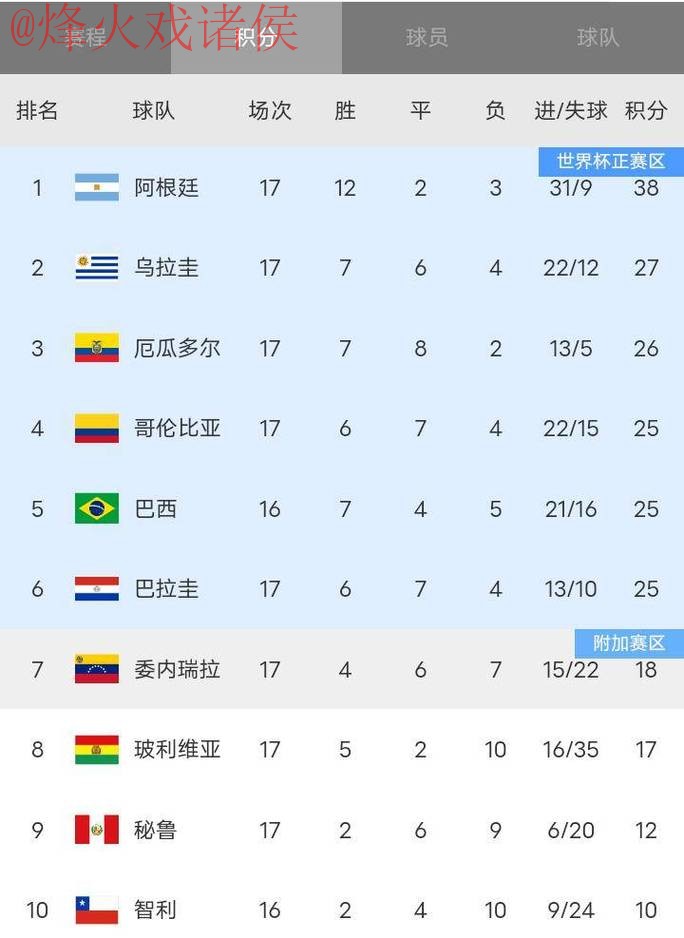 世界杯比分稳定最佳 世界杯比分稳定最佳