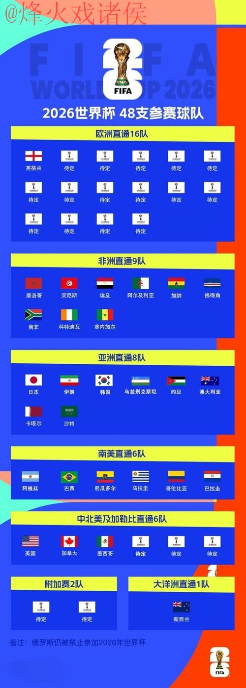 2026世界杯比分哪个好全站